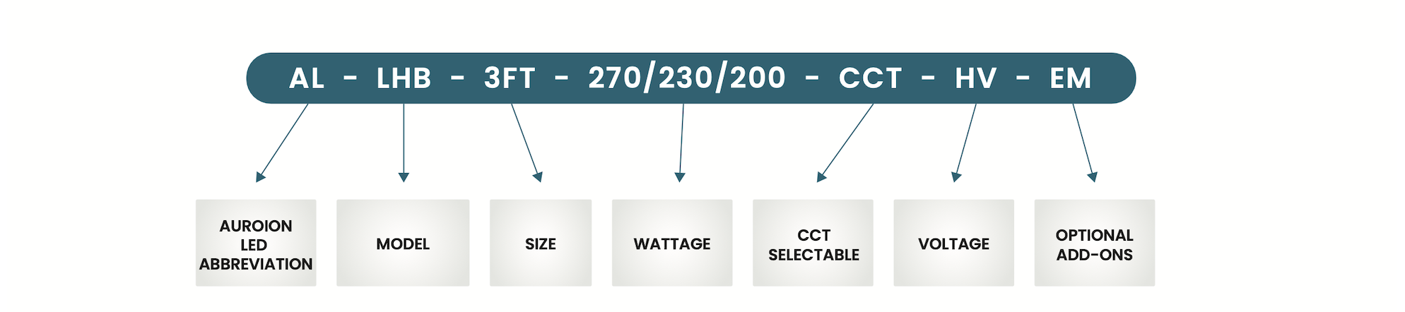 Ordering Matrix