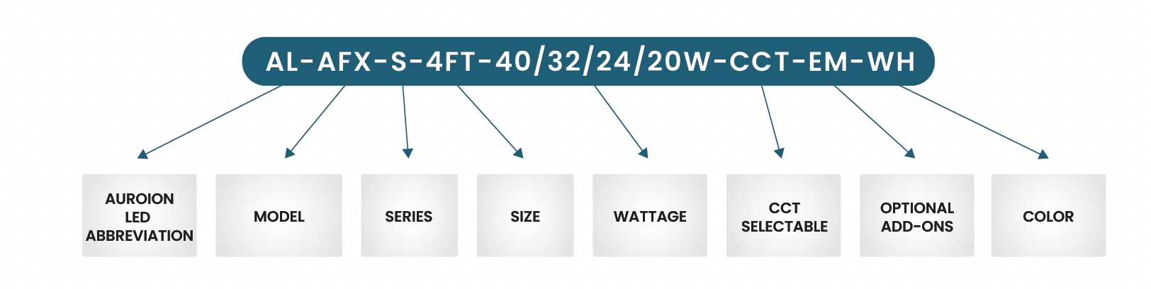 Ordering Matrix