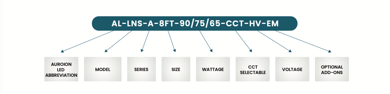 Ordering Matrix