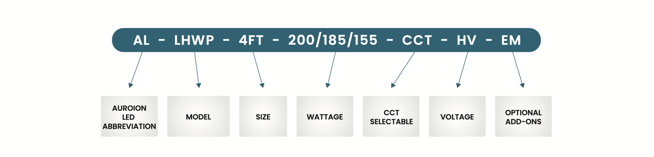 Ordering Matrix